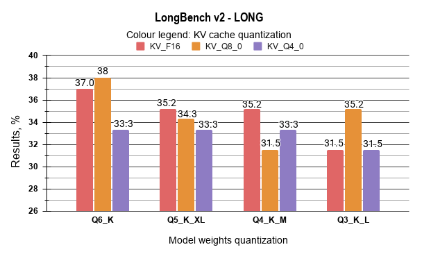 1_LongBench_v2_LONG.png
