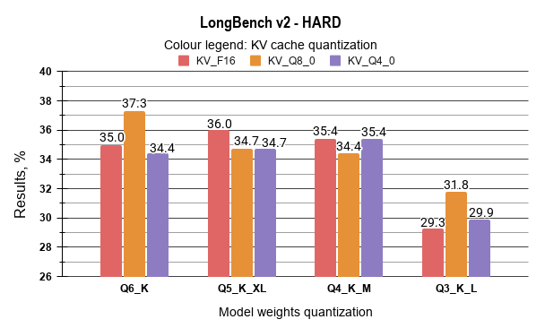 2_LongBench_v2_HARD.png