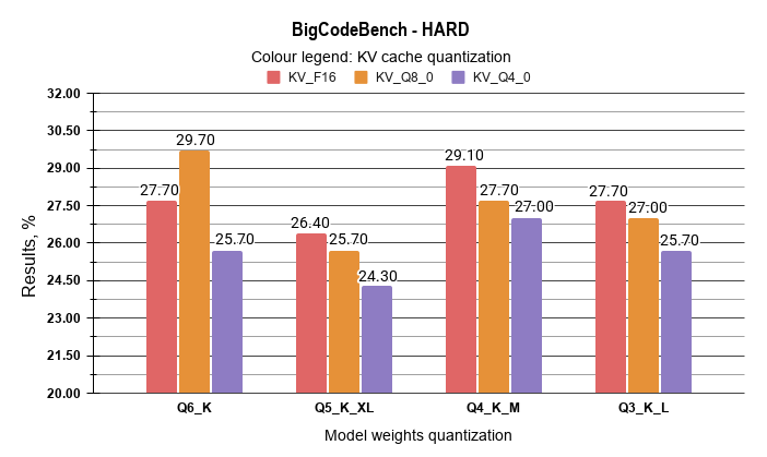 3_BigCodeBench_HARD.png