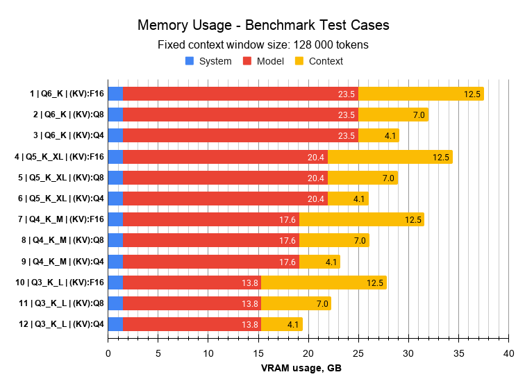 4_Memory_Usage_Benchmark_Test_Cases.png